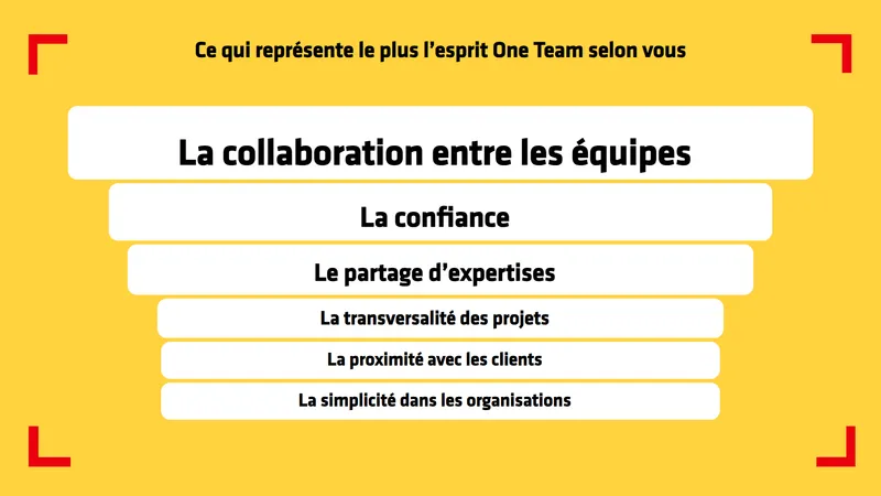 Interactivité Plénière