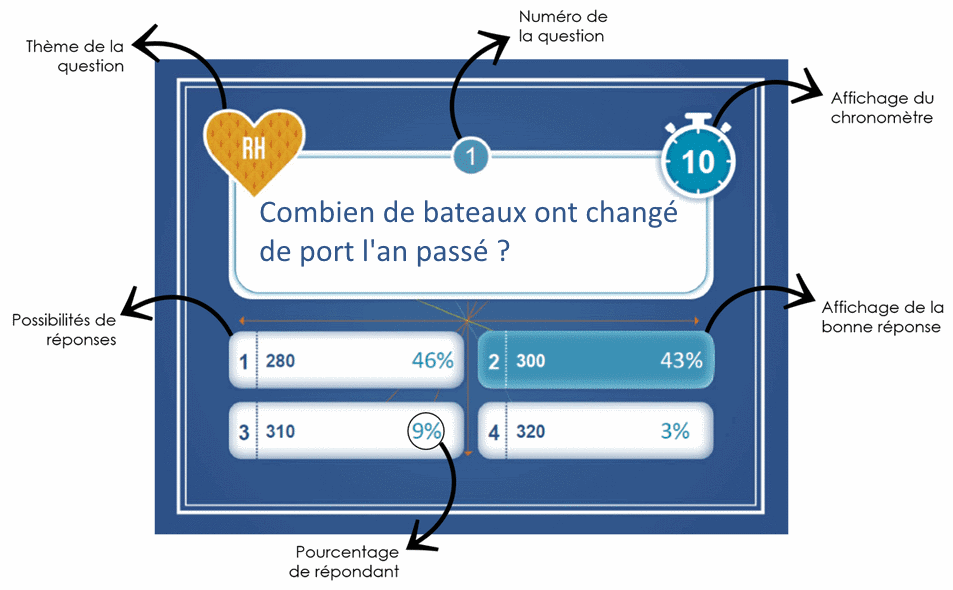 casclient-bostonscientific-quizz