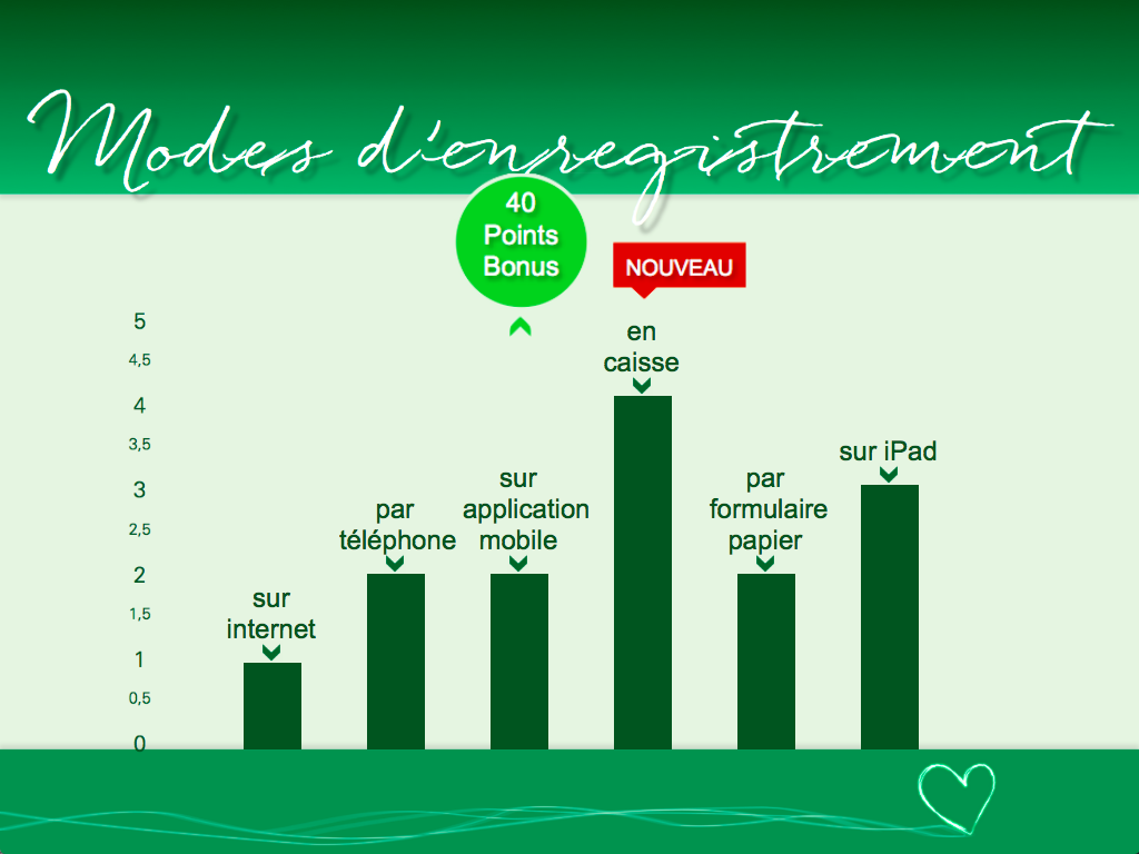 Exemple affichage Quizz 2